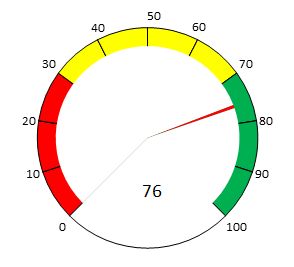 常用的Excel表格教程技巧大全（88）