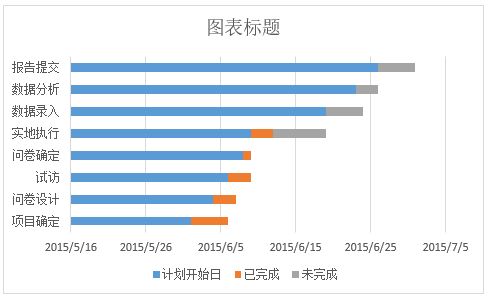 如何使用Excel绘制甘特图？（5）