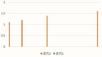 常用的Excel表格教程技巧大全(31)