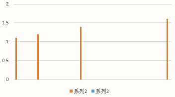 常用的Excel表格教程技巧大全（31）