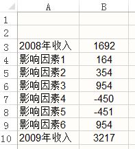 常用的Excel表格教程技巧大全(108)