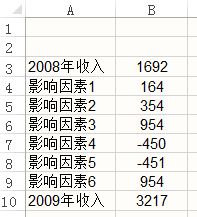 常用的Excel表格教程技巧大全（108）