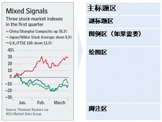常用的Excel表格教程技巧大全(23)