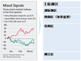 常用的Excel表格教程技巧大全（23）