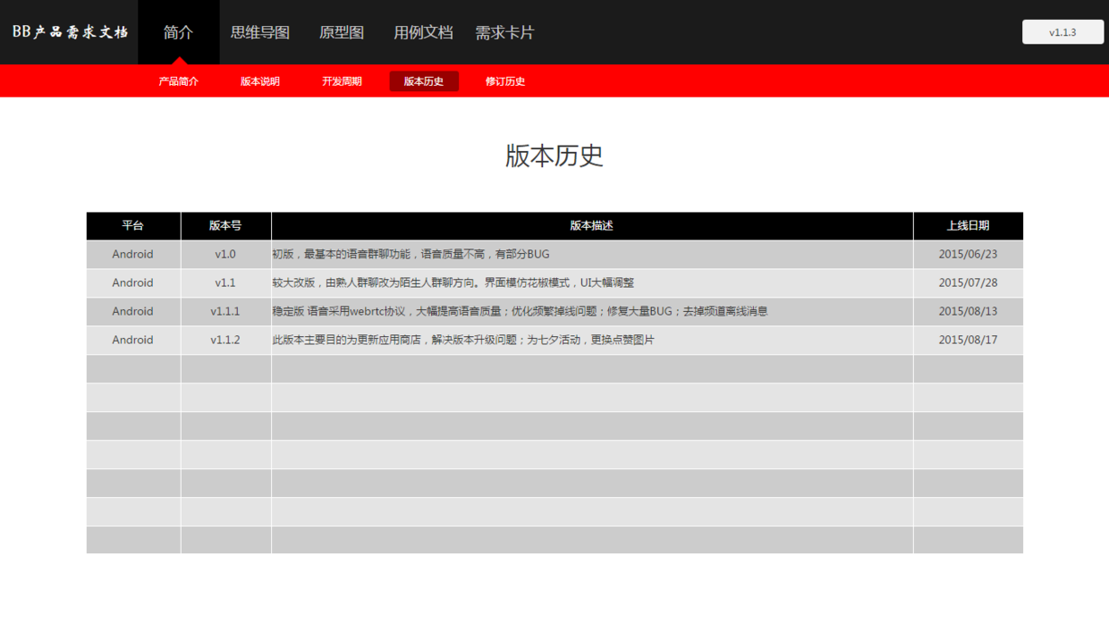 Word产品需求文档，是否已经过时（9）