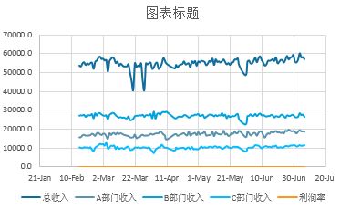 常用的Excel表格教程技巧大全（5）