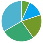 常用的Excel表格教程技巧大全(80)
