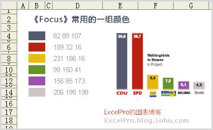 常用的Excel表格教程技巧大全（163）