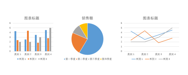 PPT高手和菜鸟做出图表的差别（10）