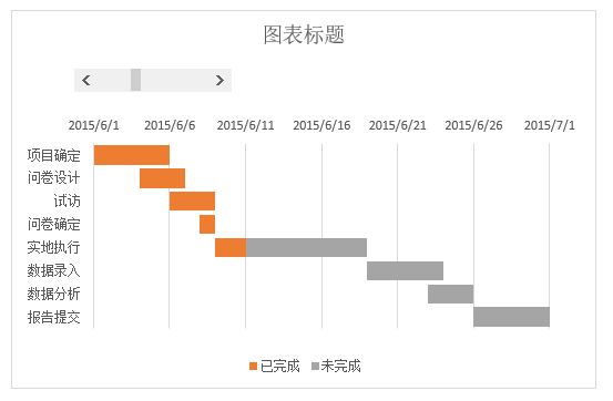 如何使用Excel绘制甘特图？（13）