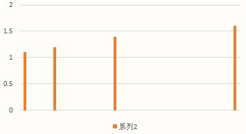 常用的Excel表格教程技巧大全(30)