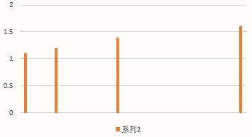 常用的Excel表格教程技巧大全（30）