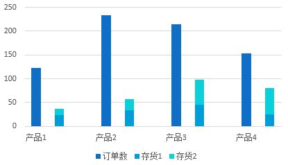 常用的Excel表格教程技巧大全(38)