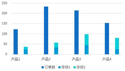 常用的Excel表格教程技巧大全（38）