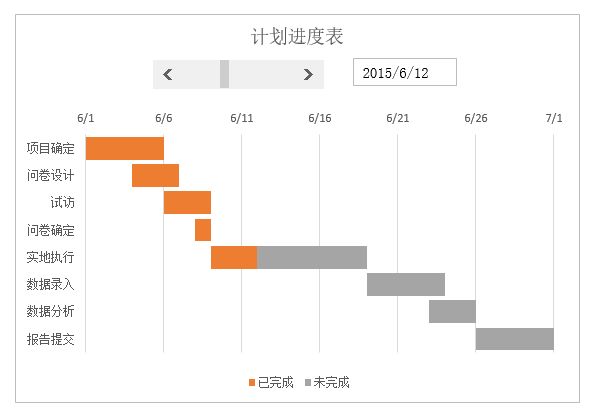 如何使用Excel绘制甘特图？