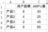 常用的Excel表格教程技巧大全(114)