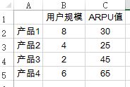 常用的Excel表格教程技巧大全（114）