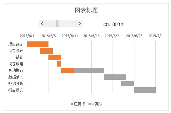 如何使用Excel绘制甘特图？（16）