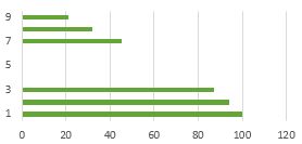 常用的Excel表格教程技巧大全(99)