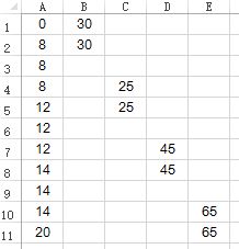 常用的Excel表格教程技巧大全（121）