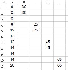 常用的Excel表格教程技巧大全(121)
