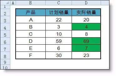 Excel条件格式出错率最高的几个问题