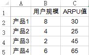 常用的Excel表格教程技巧大全(120)