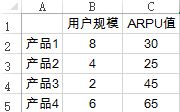 常用的Excel表格教程技巧大全（120）