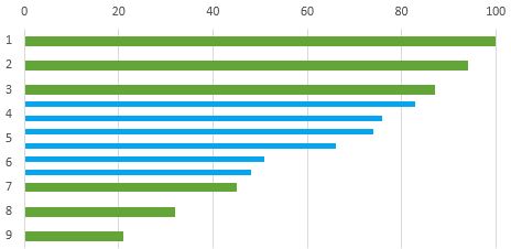 常用的Excel表格教程技巧大全（96）