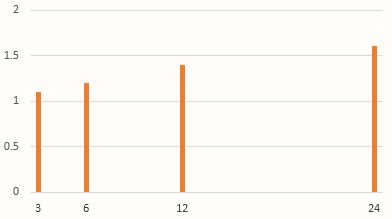 常用的Excel表格教程技巧大全(24)