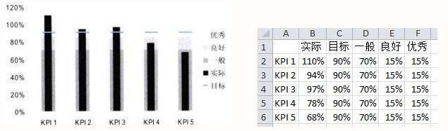 常用的Excel表格教程技巧大全(137)