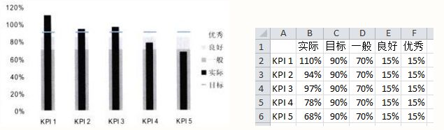 常用的Excel表格教程技巧大全（137）