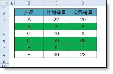 Excel条件格式出错率最高的几个问题（5）