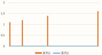 常用的Excel表格教程技巧大全（33）