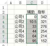 常用的Excel表格教程技巧大全（42）