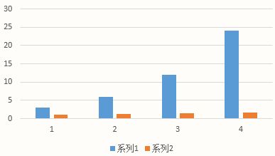 常用的Excel表格教程技巧大全(26)