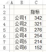 常用的Excel表格教程技巧大全(41)