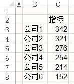 常用的Excel表格教程技巧大全（41）