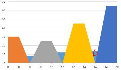 常用的Excel表格教程技巧大全（124）