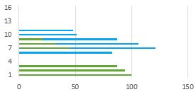 常用的Excel表格教程技巧大全(100)