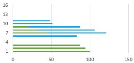 常用的Excel表格教程技巧大全（100）