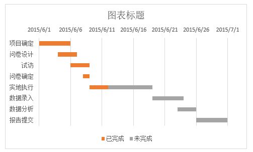 如何使用Excel绘制甘特图？（10）