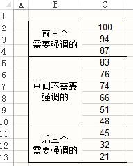 常用的Excel表格教程技巧大全（97）