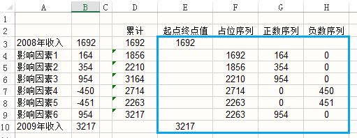 常用的Excel表格教程技巧大全(109)