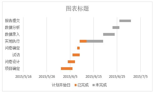 如何使用Excel绘制甘特图？（6）