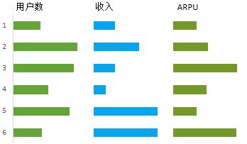 常用的Excel表格教程技巧大全(95)