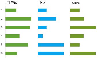 常用的Excel表格教程技巧大全（95）