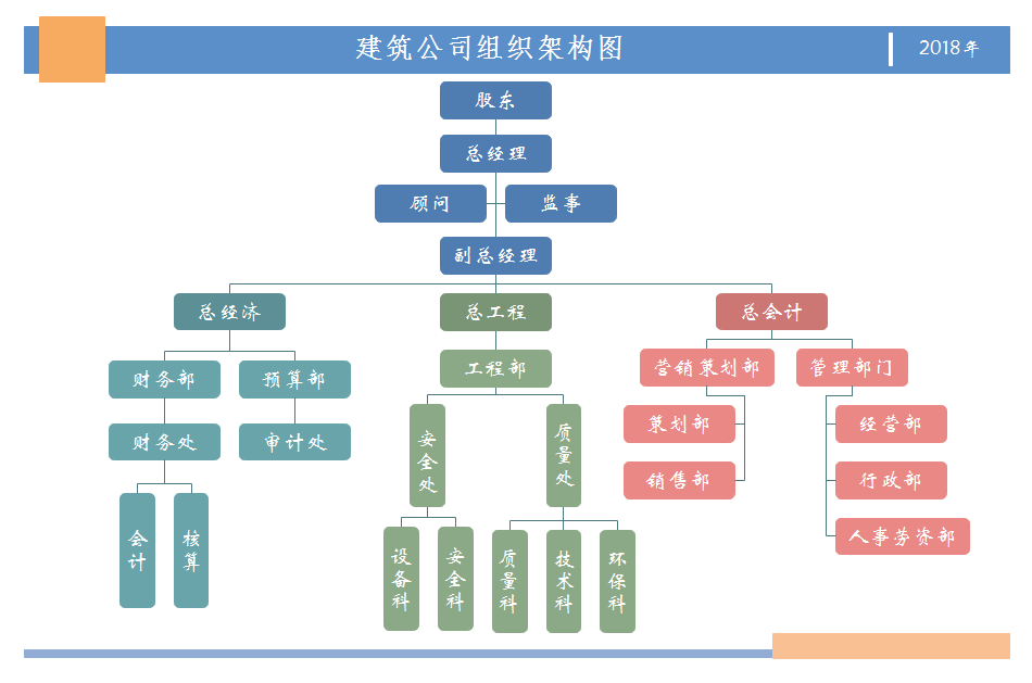 如何用Word画组织架构图，跟用专业软件画图有什么区别