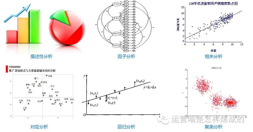 【数据运营】数据分析中，文本分析远比数值型分析重要！（上）（1）