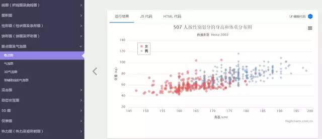 推荐5个好用的可视化数据平台，让数据分析更高效！（12）